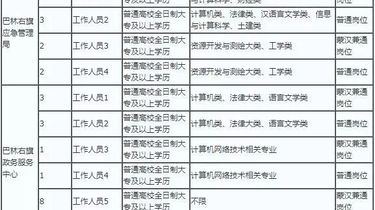 千山区应急管理局最新招聘信息解读与概况速览