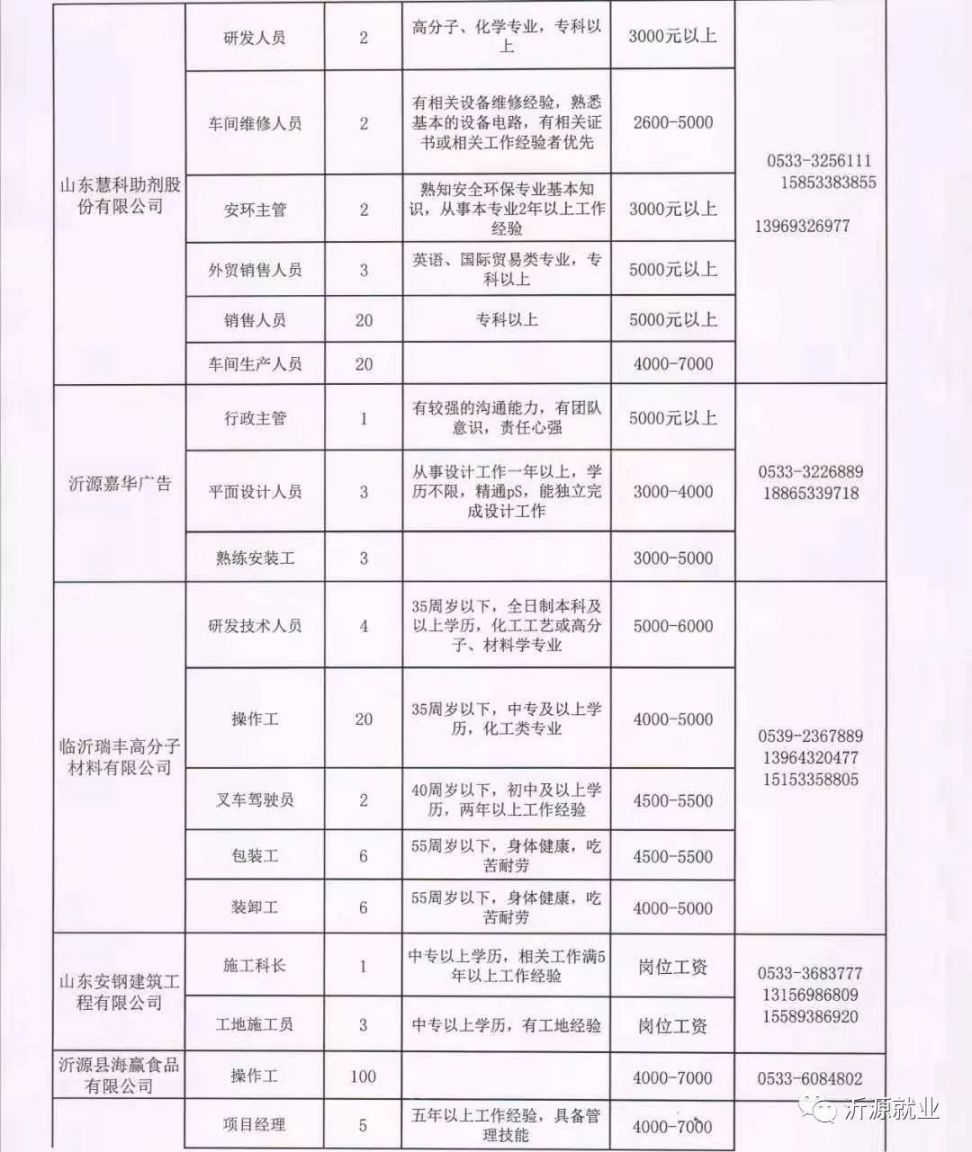 临沂市市人民检察院最新招聘启事概览