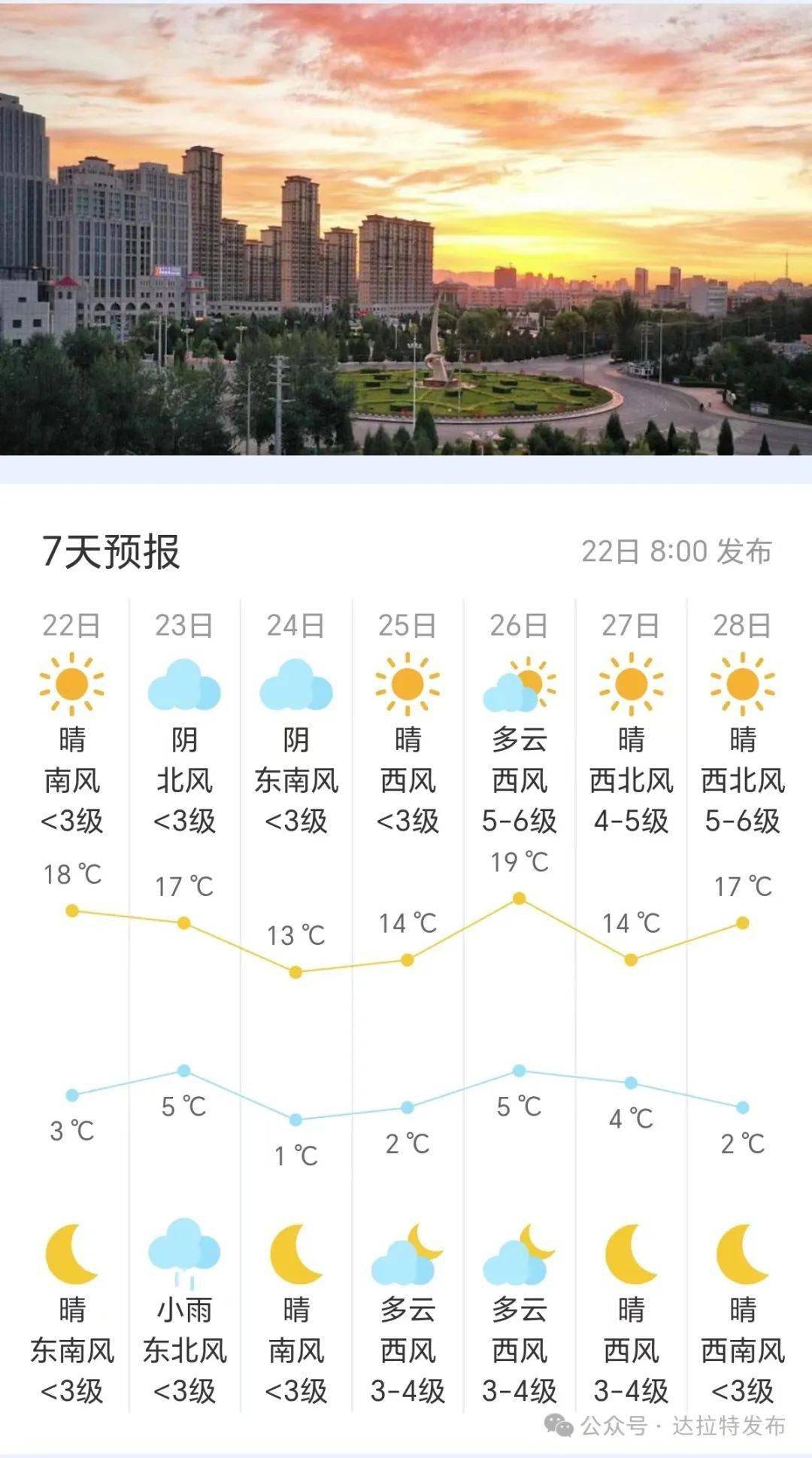 萨拉齐镇最新天气预报及气象分析