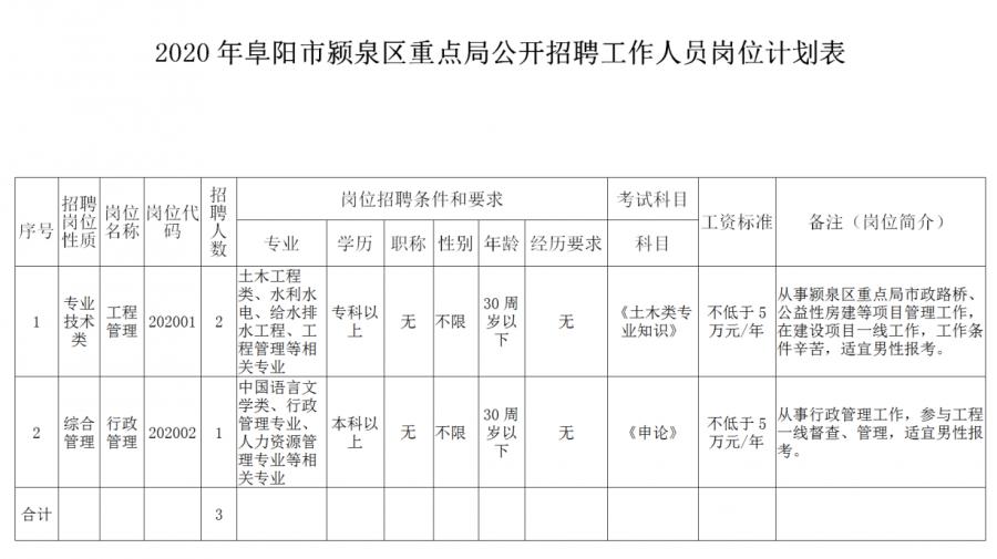 阜阳市房产管理局最新招聘信息概览