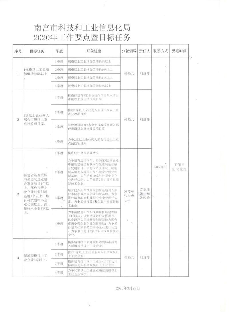 港北区科学技术和工业信息化局最新发展规划