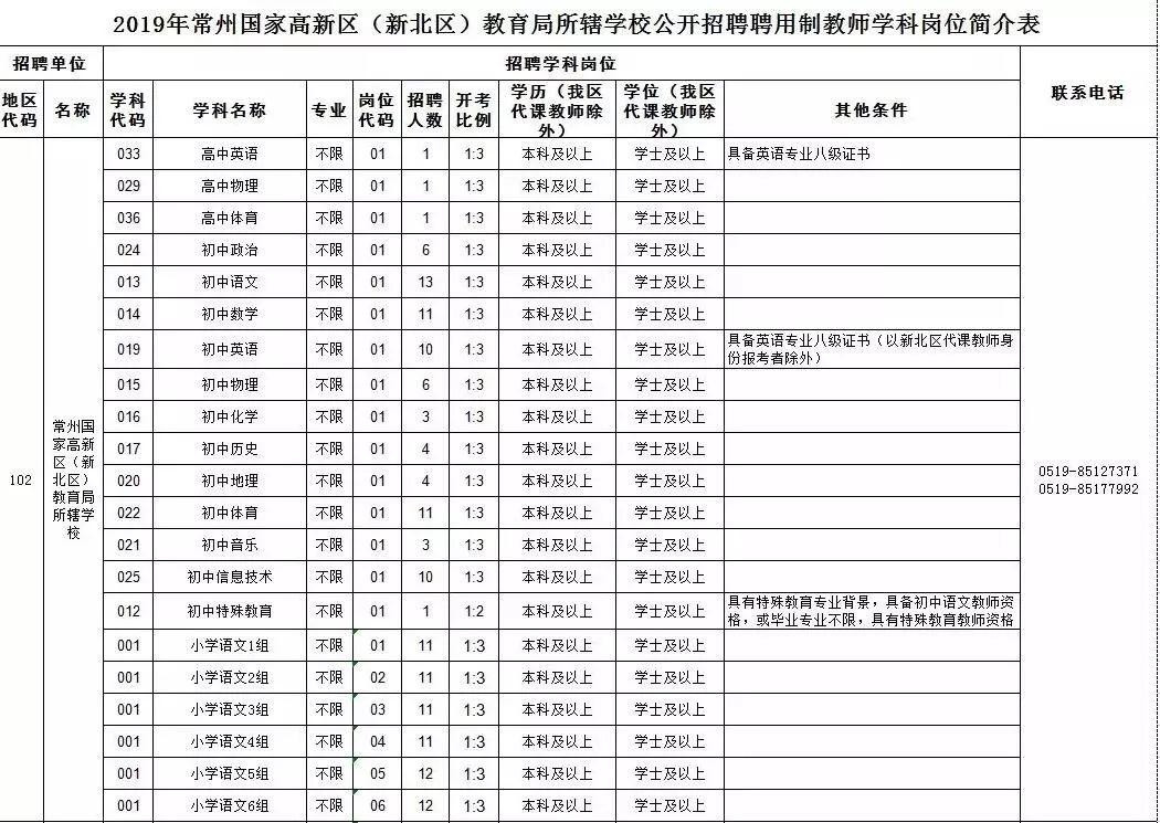 常州市食品药品监督管理局最新招聘公告详解