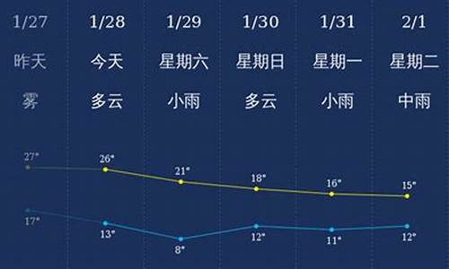 长寿乡最新天气预报通知