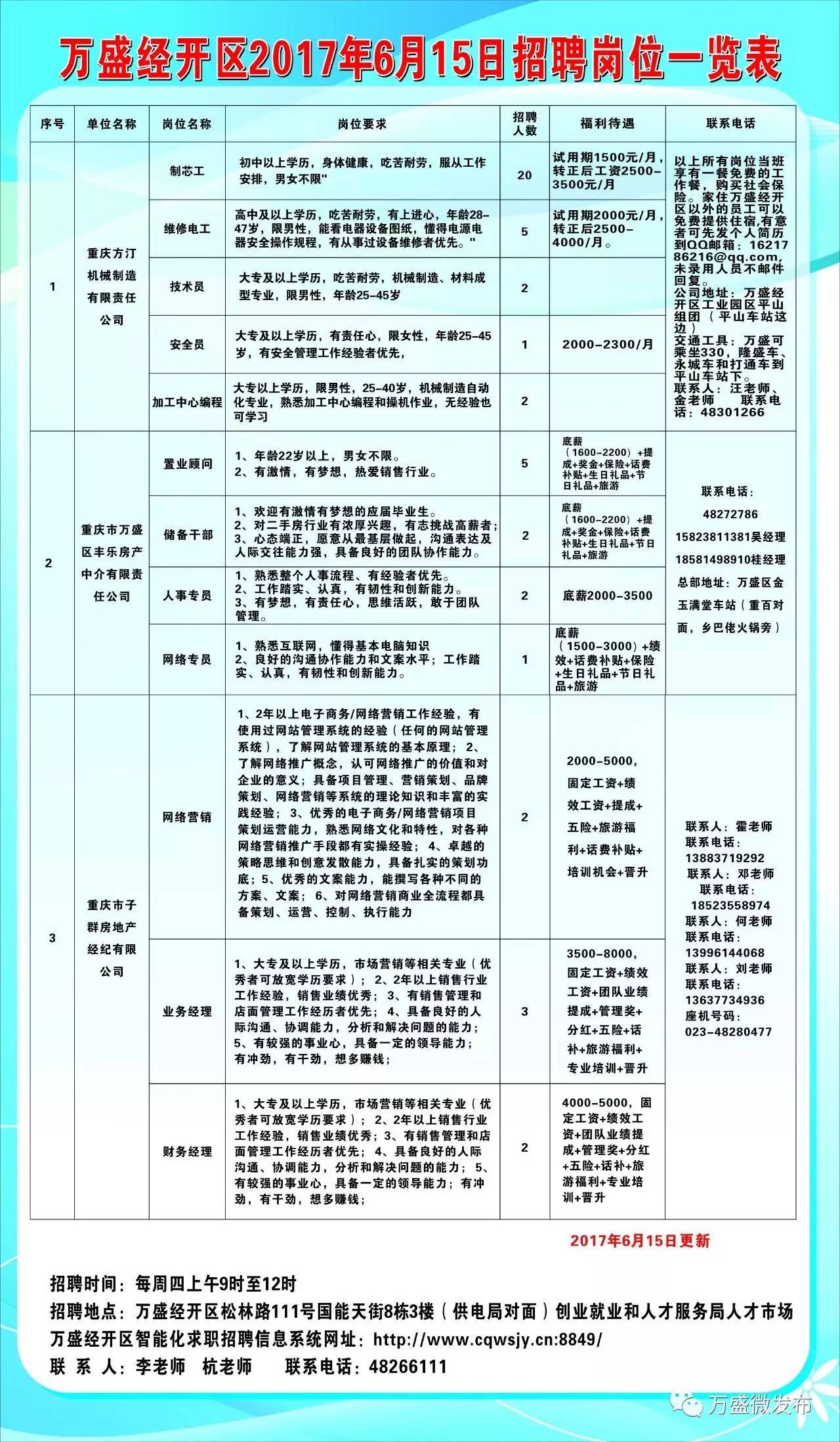 六峰镇最新招聘信息全面解析