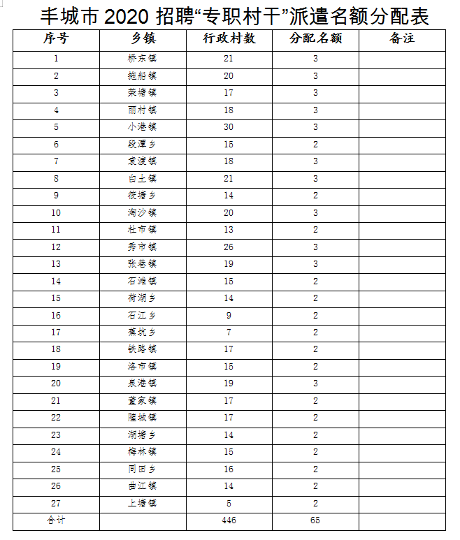 丰城村委会最新招聘信息全面解析