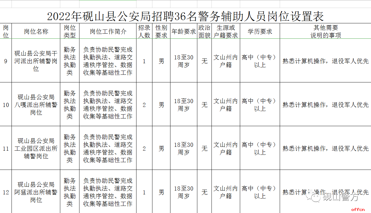 砚山县公安局最新发展规划概览