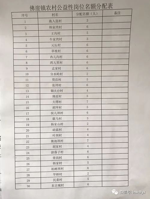 佛岩村最新招聘信息全面解析