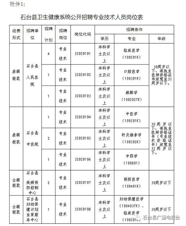 石台县发展和改革局最新招聘信息全面解析