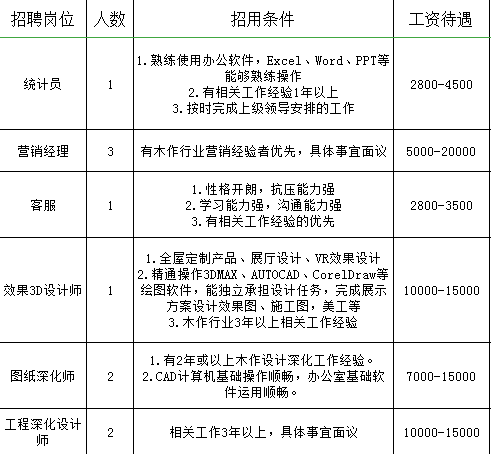 双丰镇最新招聘信息全面解析