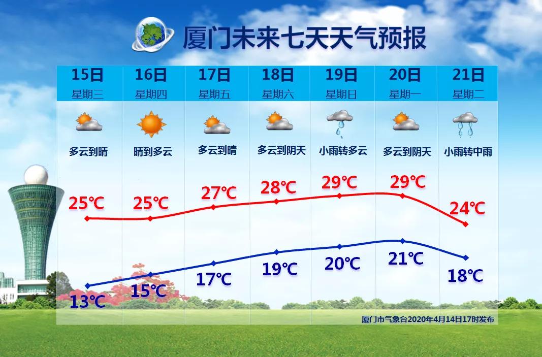 其日村天气预报更新通知