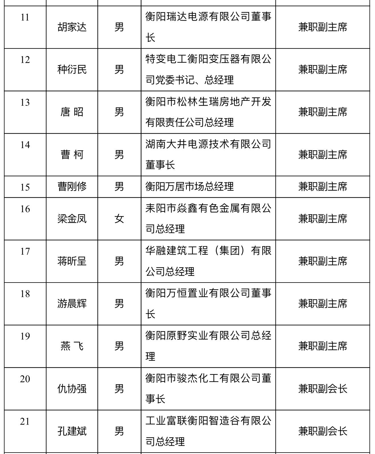 岳阳市企业调查队人事任命启动，发展新篇章开启