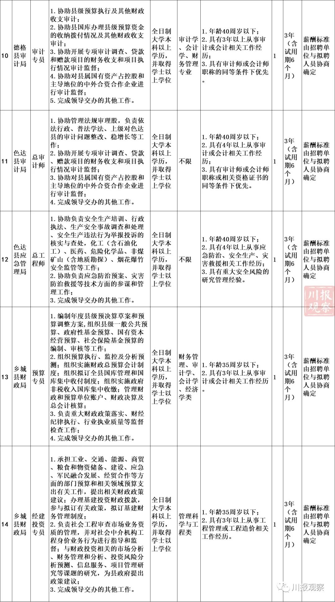 凉山彝族自治州国土资源局最新招聘公告发布