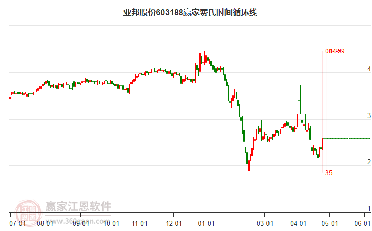 亚邦股份最新消息全面解读与分析