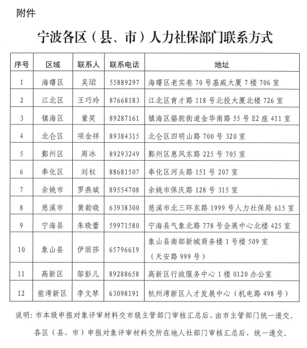 海曙区人力资源和社会保障局发展规划展望