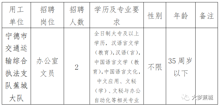 安宁市交通运输局最新招聘概览