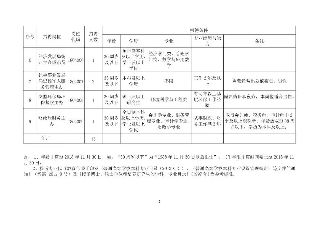 咸安区科学技术和工业信息化局最新招聘启事概览