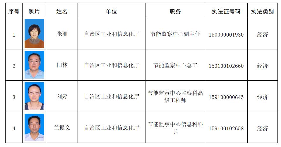 北林区科技工业新篇章，人事任命引领科技与工业信息化未来