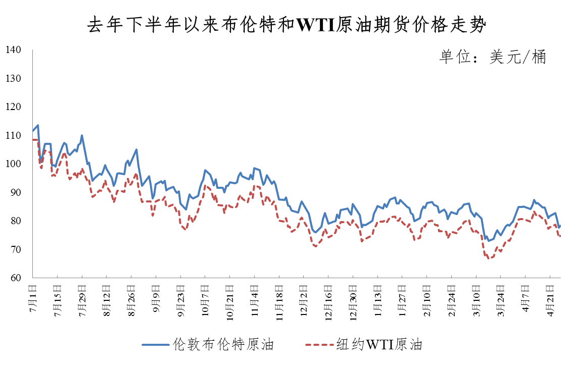 山东油价调整最新动态及趋势分析