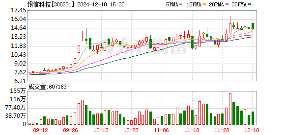 银信科技最新动态全面解读