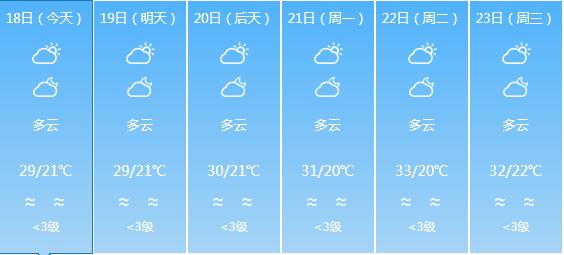 泔溪镇天气预报更新通知