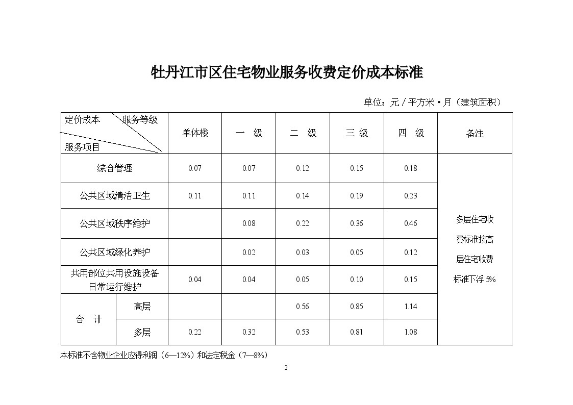 牡丹江市物价局最新发展规划概览