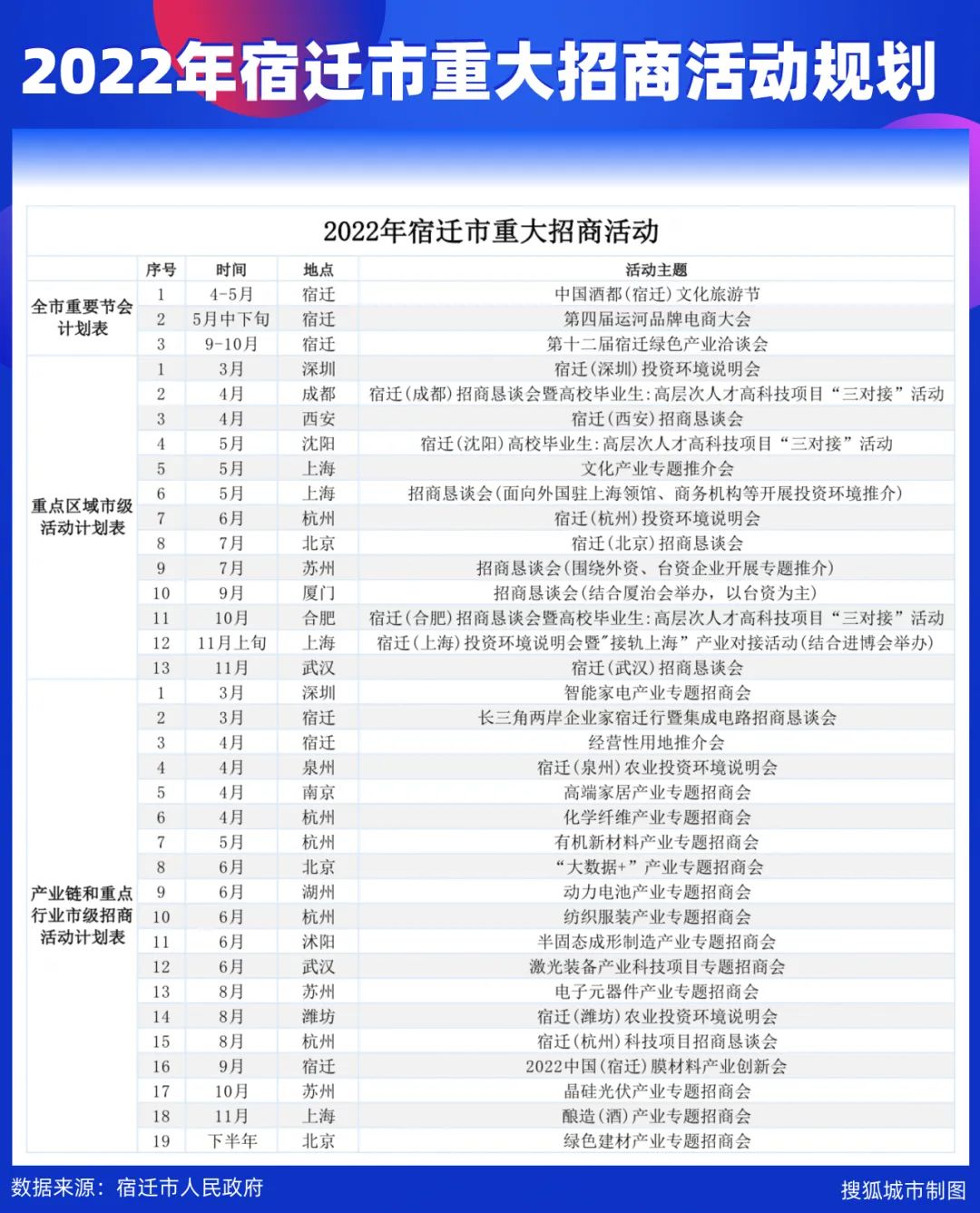 宿迁市招商促进局最新项目动态概览